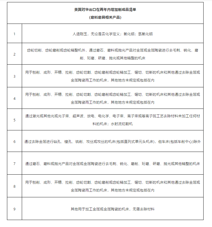 中美貿易協定簽訂 磨料磨具相關行業將受到哪些影響？