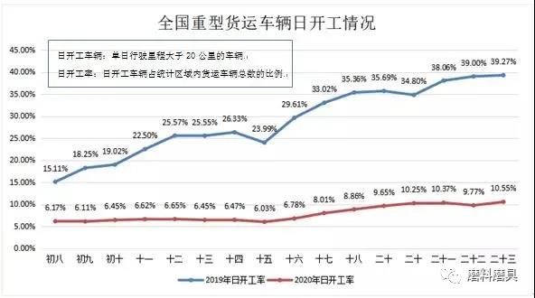 物流復(fù)工不到50% 運(yùn)價(jià)上漲30% 磨料磨具企業(yè)應(yīng)及早應(yīng)對(duì)