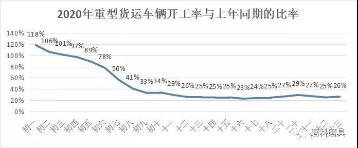 物流復(fù)工不到50% 運(yùn)價(jià)上漲30% 磨料磨具企業(yè)應(yīng)及早應(yīng)對(duì)