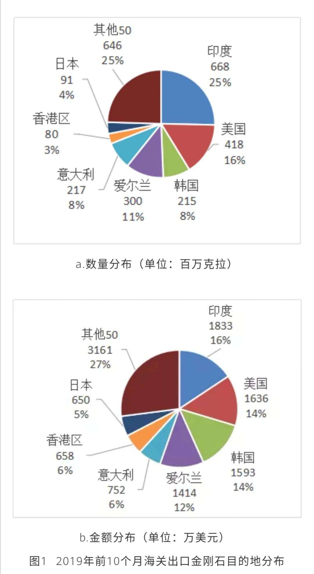 海外疫情大規模爆發，磨料磨具外貿企業需提前做好持久戰準備