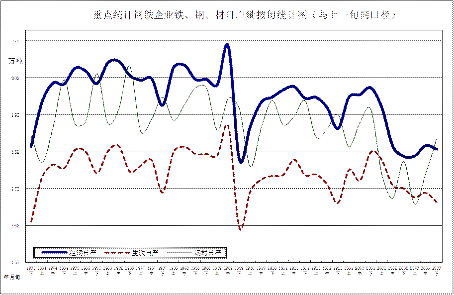 中鋼協：2020年3月下旬鋼鐵企業生產與庫存情況