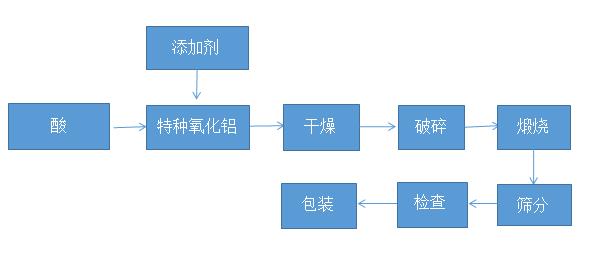 【新品推薦】螞蟻新材SGA陶瓷磨料