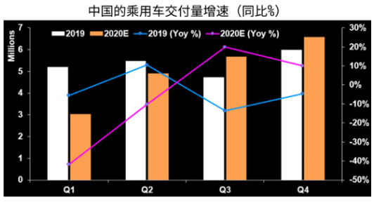 外媒：今年汽車銷量下滑6%  法系車挑戰(zhàn)較大