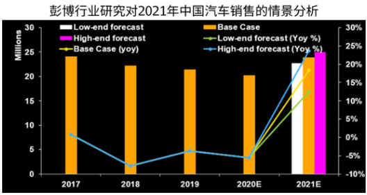 外媒：今年汽車銷量下滑6%  法系車挑戰(zhàn)較大