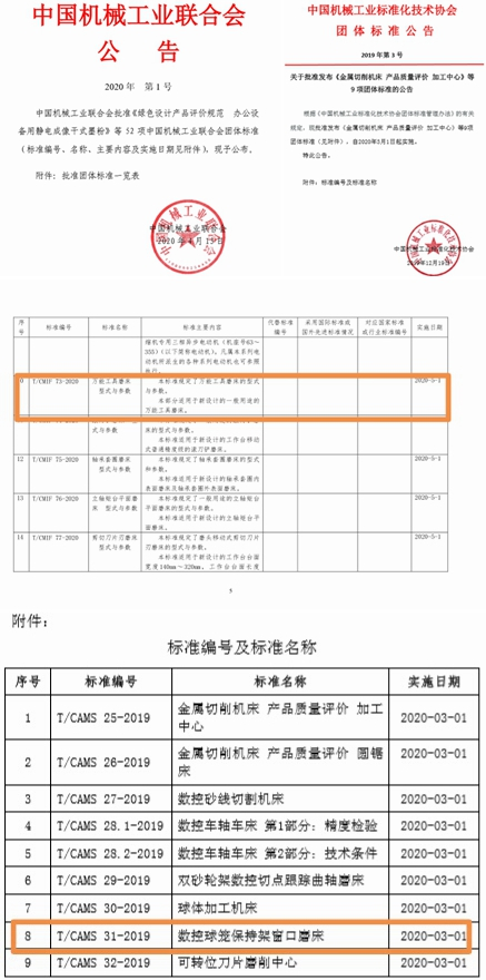 陜西工業職業技術學院兩項磨床產品獲批發布