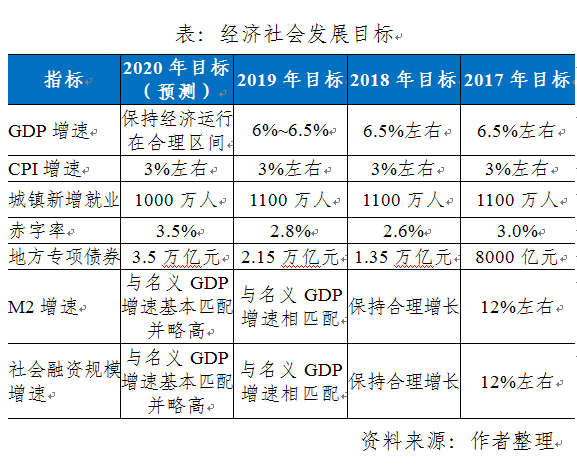 兩會前瞻：今年如何部署經濟發展目標和宏觀政策？