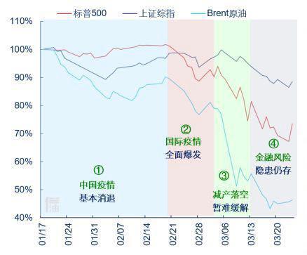 全球刺激政策能否提振經濟增長 主要矛盾有哪些