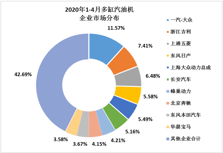 2020年4月全國內(nèi)燃機銷量恢復(fù)至常年水平