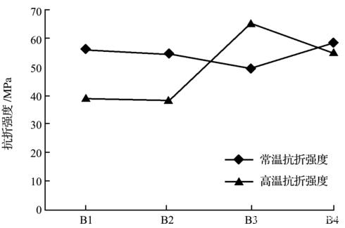 成型體積密度對氮化硅結合碳化硅磚性能的影響