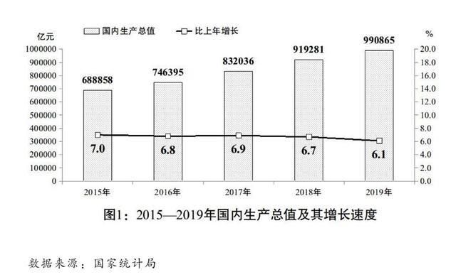 保持風(fēng)電光伏合理發(fā)展 2020年國民經(jīng)濟(jì)和社會發(fā)展計劃發(fā)布