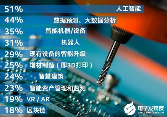 數字化轉型大潮下，制造業的人才搶奪戰