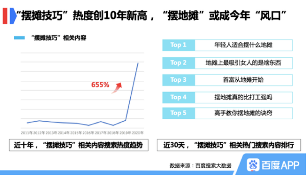 擺攤賣砂輪？“全員擺攤”登熱搜，地?cái)偨?jīng)濟(jì)火了