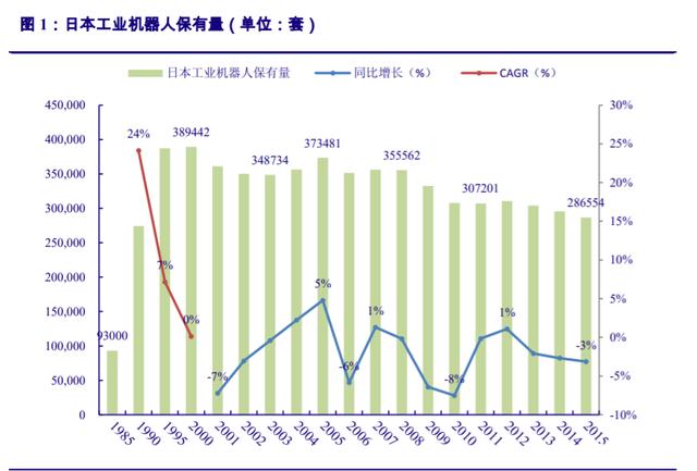 工業機器人行業深度報告：從日德韓發展歷程看中國機器人的未來