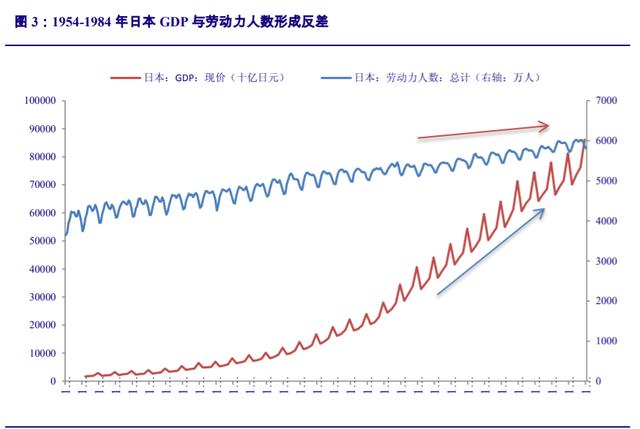 工業(yè)機器人行業(yè)深度報告：從日德韓發(fā)展歷程看中國機器人的未來