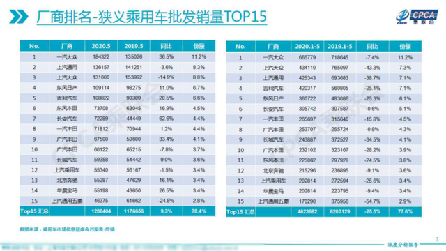 38家車企今年銷量下跌超過50%汽車業(yè)清退倒計時