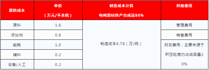 雨榮研磨：陶瓷剛玉市場(chǎng)評(píng)估及策略聲明