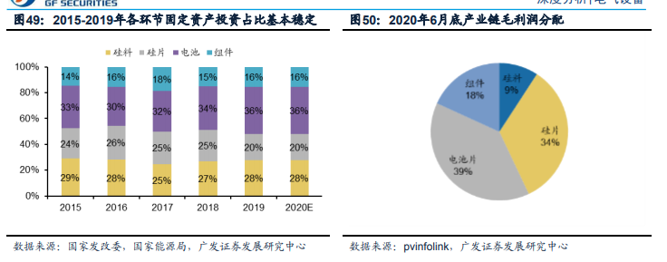 中國光伏：新一輪“高鐵式”投資機會！