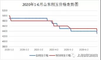 2020年6月份剛玉碳化硅行情簡(jiǎn)報(bào)