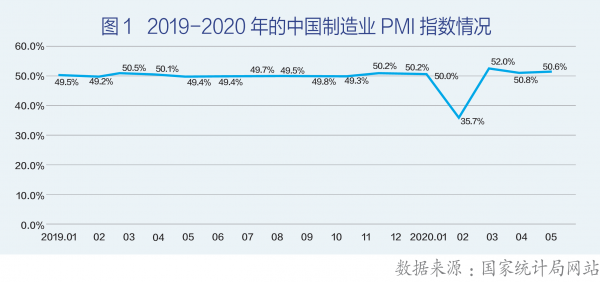 疫情下全球供應鏈重構與中國制造業應對