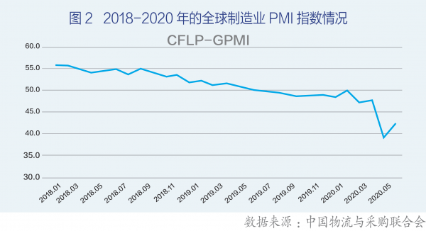 疫情下全球供應鏈重構與中國制造業應對