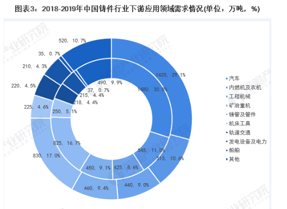 2020年中國鑄件行業市場現狀及進出口情況市場規模及發展趨勢分析