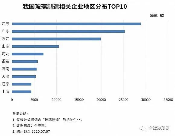 疫苗玻璃瓶生產告急！上半年新增2.05萬家玻璃制造企業！