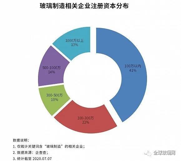 疫苗玻璃瓶生產告急！上半年新增2.05萬家玻璃制造企業！