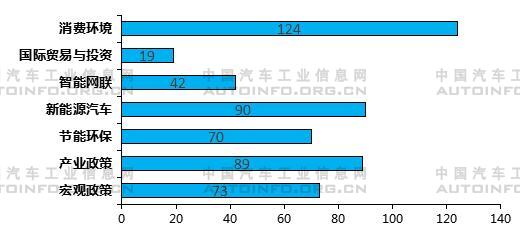 2020年上半年主要汽車產業政策及下半年展望