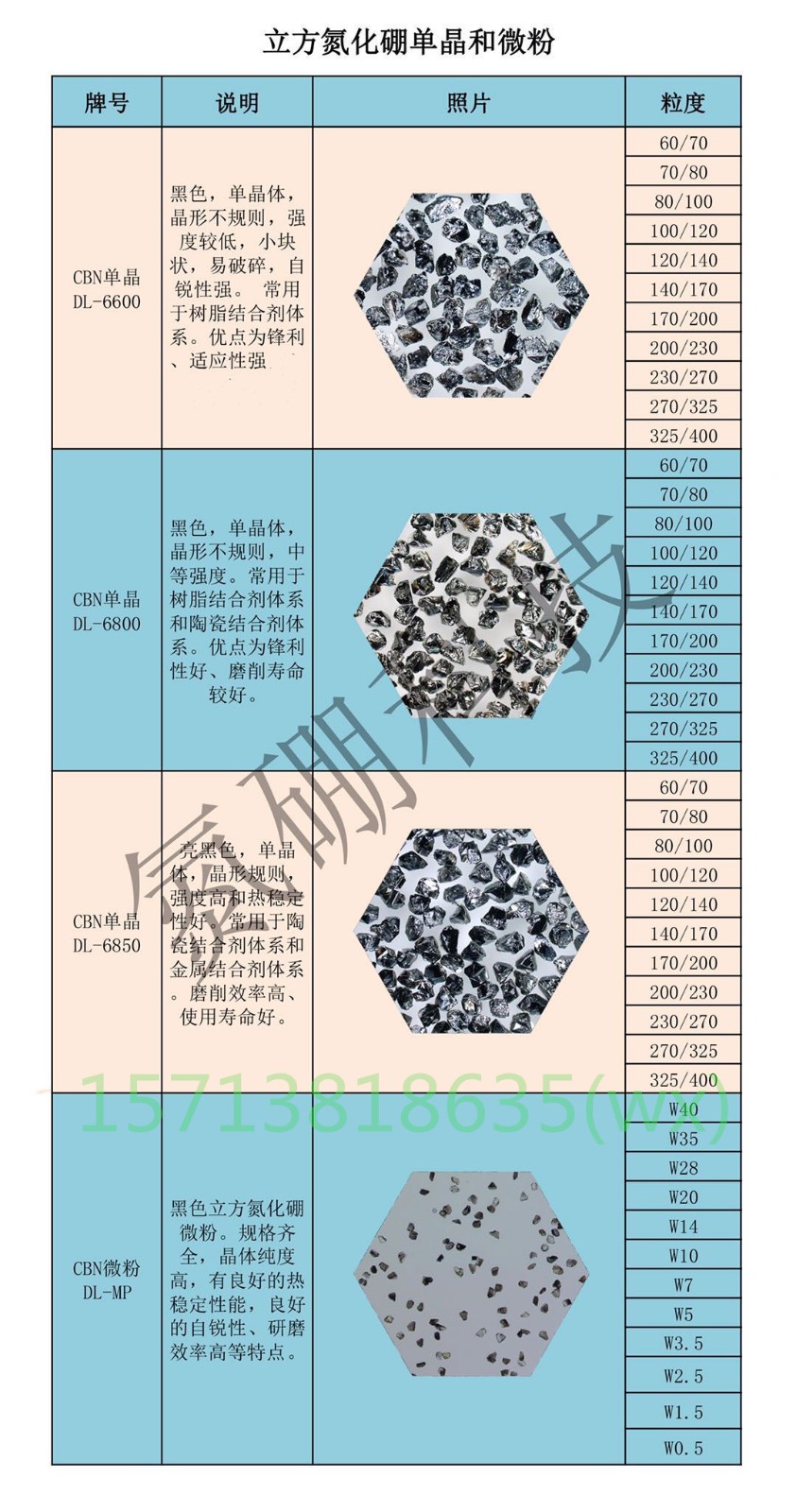 氮硼科技晶體純度高規格齊全的CBN磨料