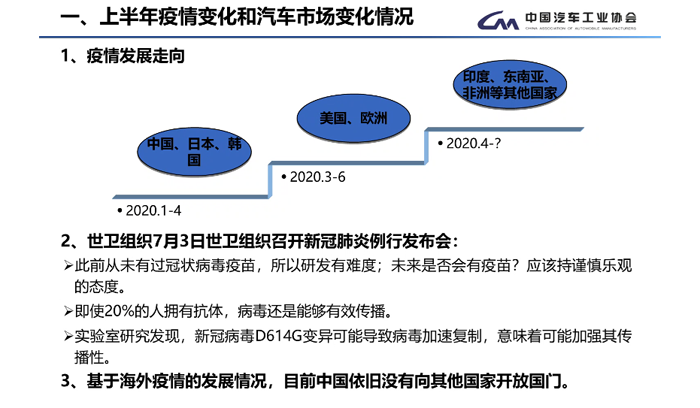 2020年6月汽車工業(yè)經(jīng)濟運行情況簡析