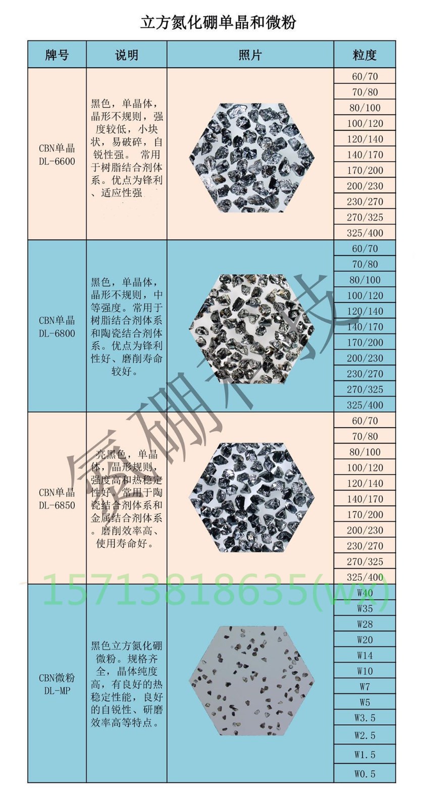 立方氮化硼單晶 氮硼科技DL-6850單晶體 強度高熱穩定性好的亮黑色CBN單晶 立方氮化硼磨料 立方氮化硼單晶 立方氮化硼微粉 60/70-325/400目 價格面議 起訂量不限