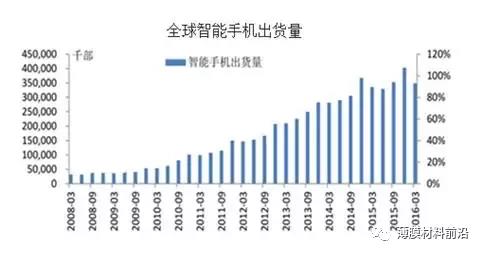 玻璃減薄市場空間大 三星搭載UTG技術的第二款折疊手機開始量產