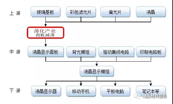 玻璃減薄市場空間大 三星搭載UTG技術的第二款折疊手機開始量產