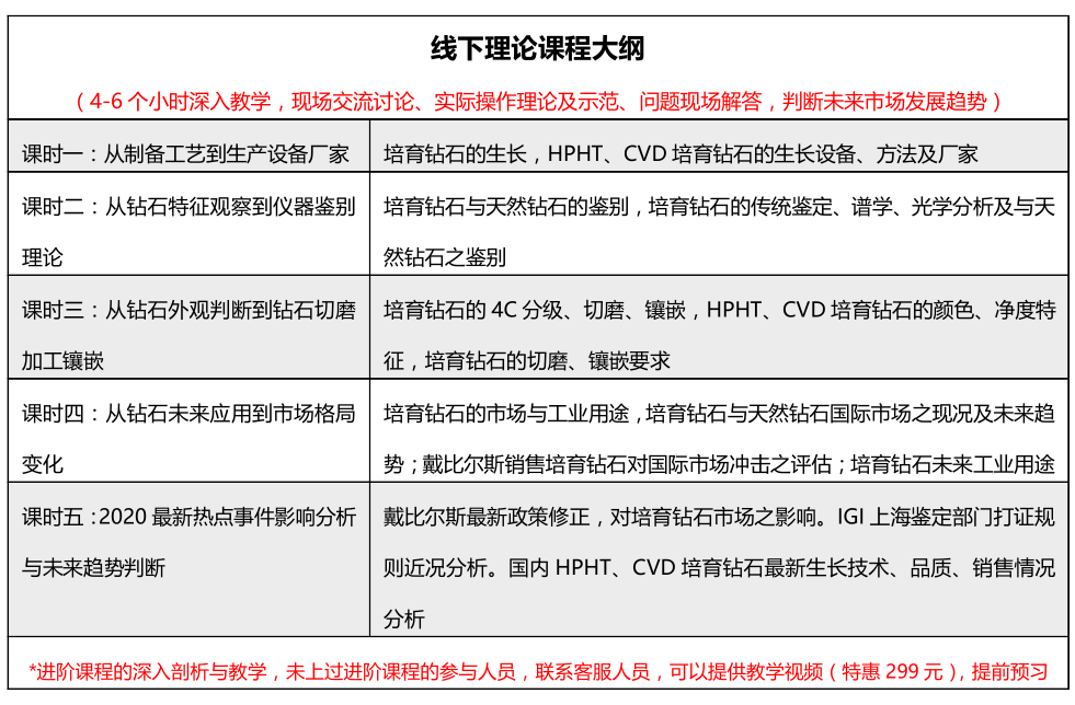 關(guān)于舉辦培育鉆石線下培訓與考察的通知