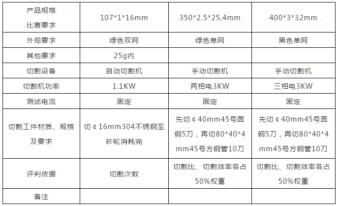 關于舉辦達蒙杯“第二屆全國樹脂砂輪切割 測試大賽”的通知