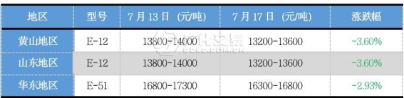 環(huán)氧樹脂：跌無可跌之后，柳暗花明又一村？