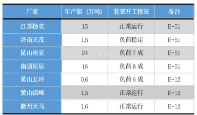 環(huán)氧樹脂：跌無可跌之后，柳暗花明又一村？