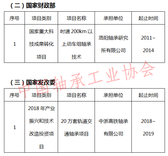 我國軸承產業發展的一大難點堵點痛點