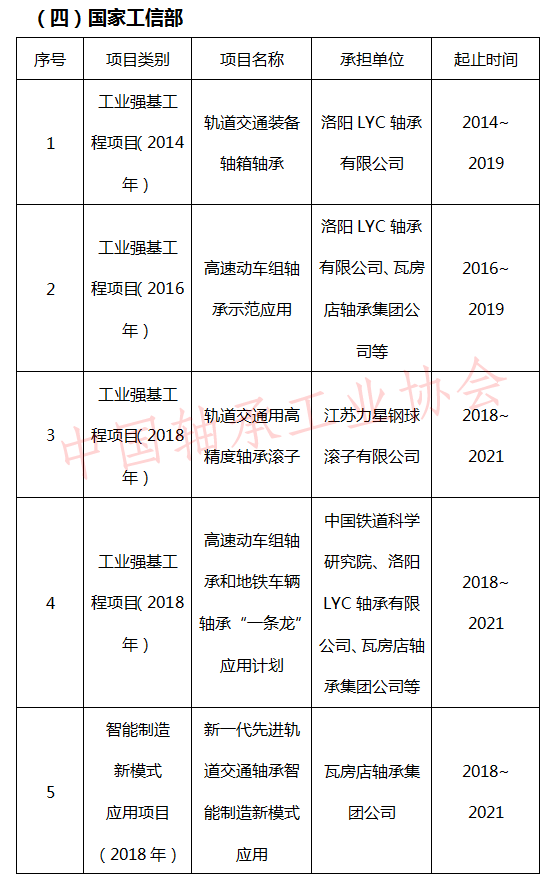 我國軸承產業發展的一大難點堵點痛點