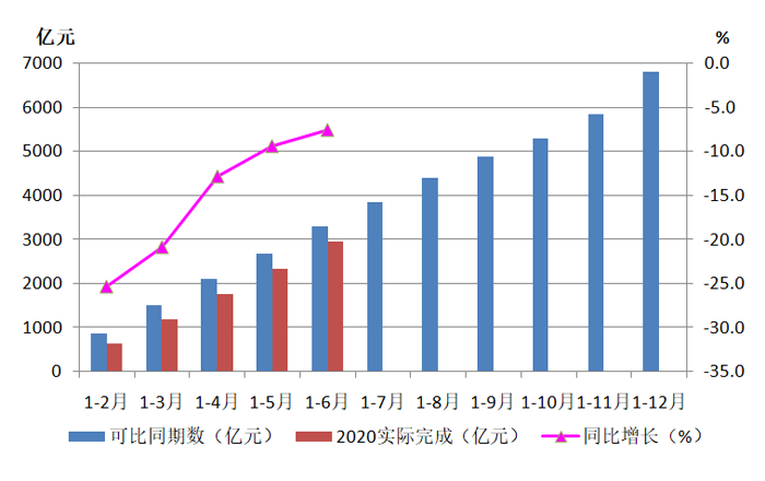 2020年上半年機床工具行業經濟運行情況分析