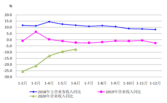 2020年上半年機床工具行業經濟運行情況分析