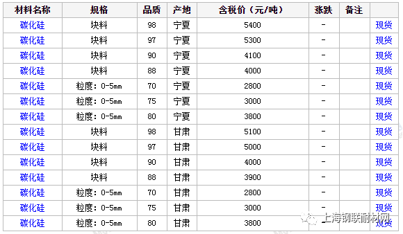 近期國內市場碳化硅行情匯總（8月17日）