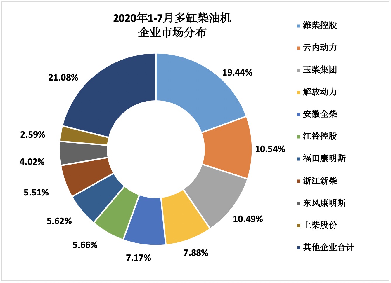 2020年7月內燃機行業市場經濟運行綜述