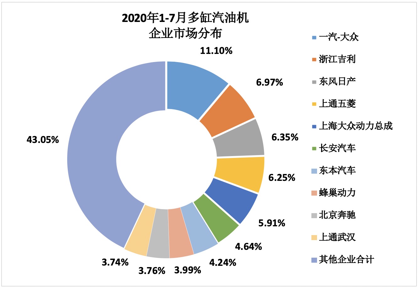 2020年7月內燃機行業市場經濟運行綜述