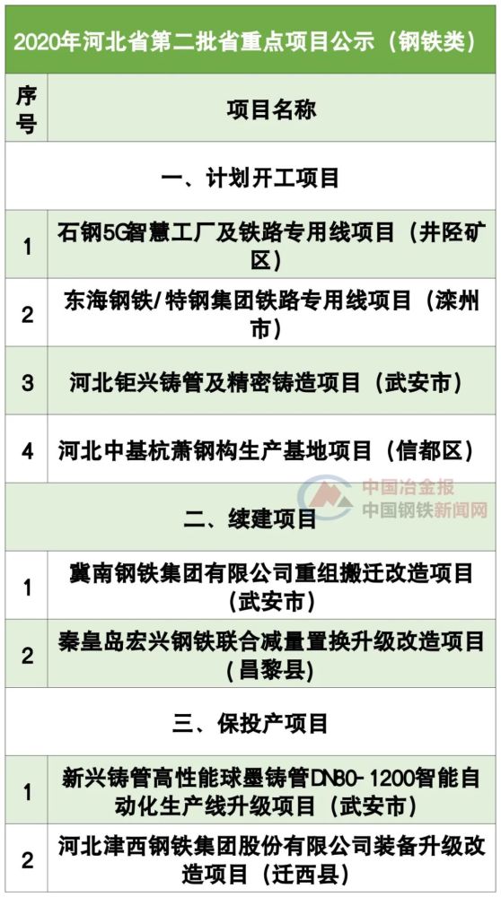 河北省鋼鐵產業將迎重大調整