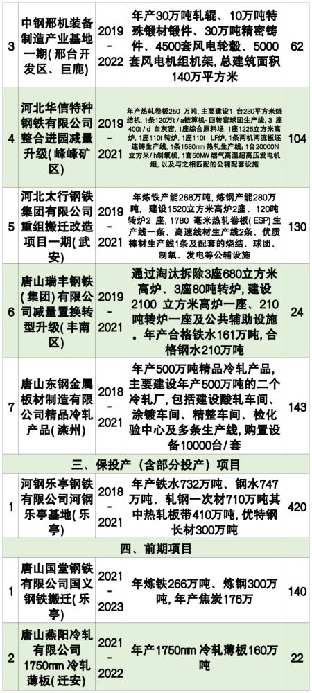 河北省鋼鐵產業將迎重大調整