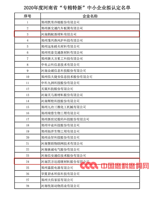 多家磨企入選2020年度河南省“專精特新” 中小企業(yè)擬認(rèn)定名單