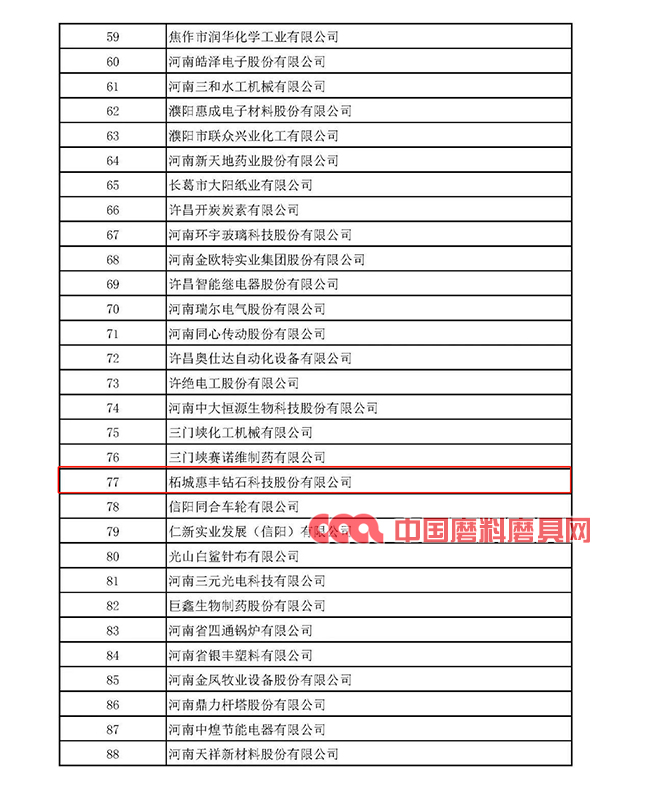 多家磨企入選2020年度河南省“專精特新” 中小企業(yè)擬認(rèn)定名單