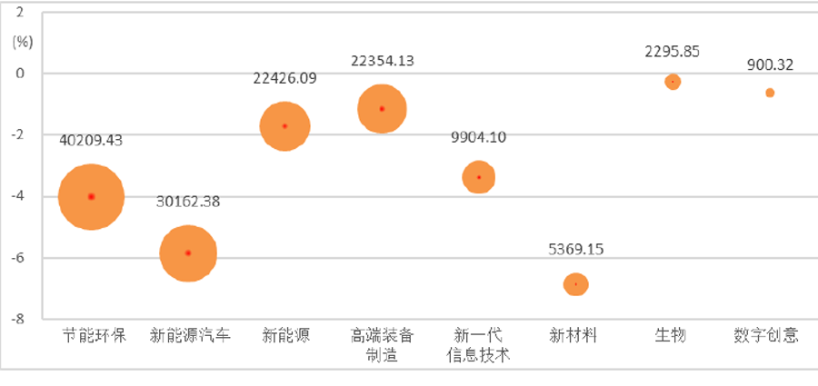 2020年上半年機械工業戰略性新興產業經濟運行情況