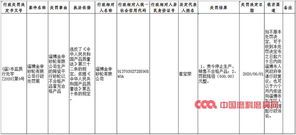 以不合格產品冒充合格產品 山東淄博一家陶瓷砂輪企業被罰款